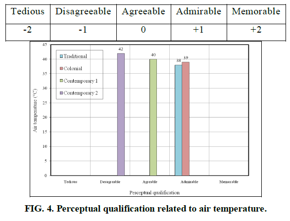 environmental-anomalies-qualification