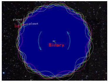physics-astronomy-metasystem