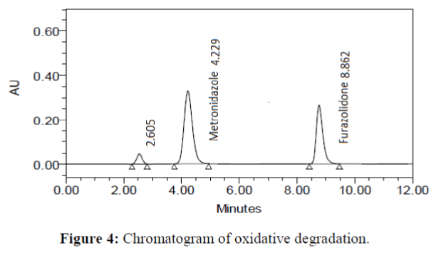 Analytical-Chemistry-Chromatogram-oxidative-degradation