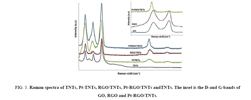Chemical-Sciences-Raman-spectra