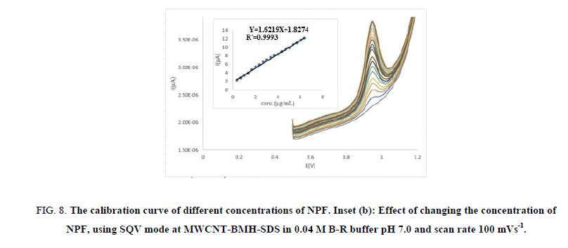 Chemical-Sciences-calibration-curve
