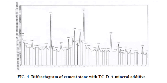 Chemical-Sciences-cement-stone