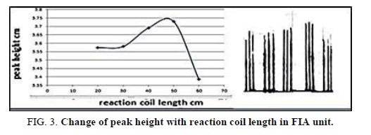 Chemical-Sciences-coil-length