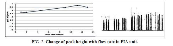 Chemical-Sciences-peak-height