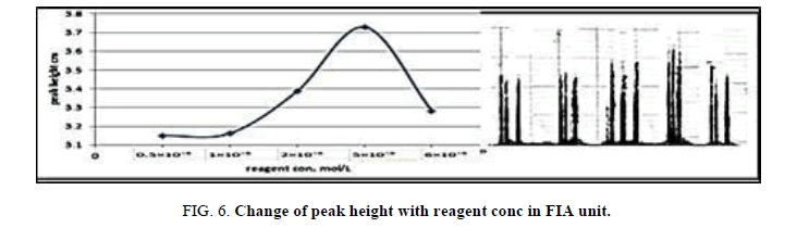 Chemical-Sciences-peak-reagent