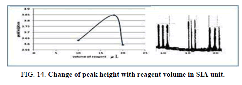 Chemical-Sciences-peak-volum