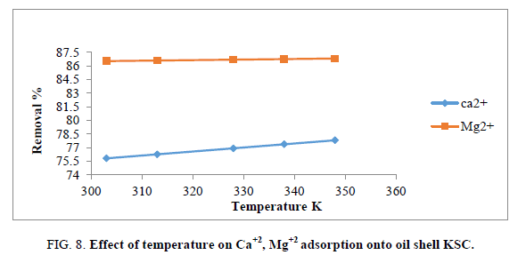 Chemical-Sciences-temperature