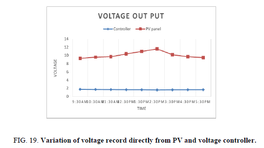 Chemical-Sciences-voltage-record