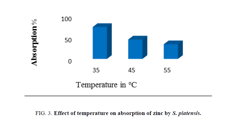 Environmental-Science-temperature
