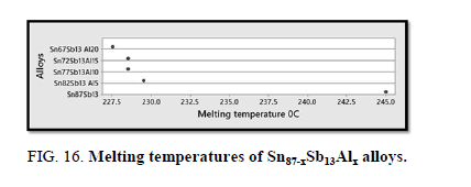 Materials-Science-temperatures