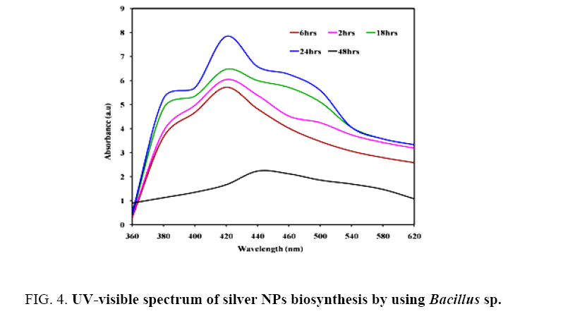 Nano-Science-Nano-Technology-visible-spectrum