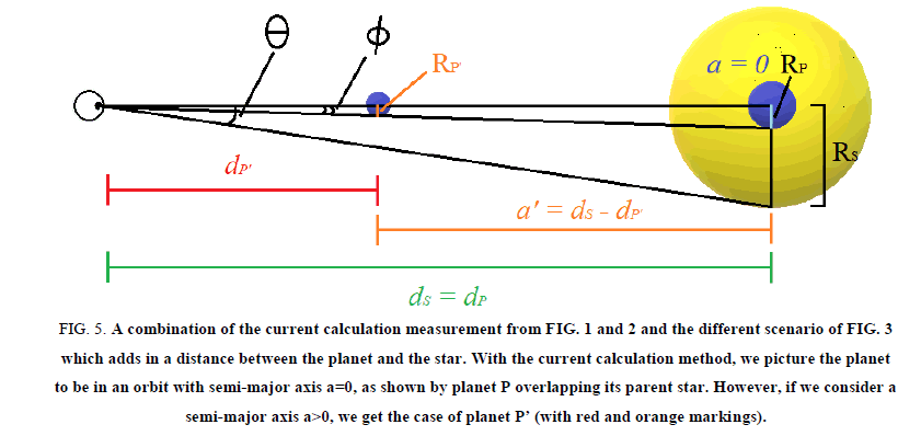 Physics-Astronomy-measurement