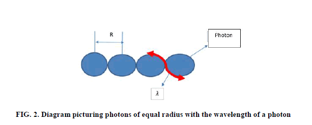 Physics-Astronomy-picturing-photonsgydF4y2Ba