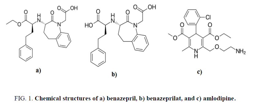 analytical-chemistry-Chemical-structures-benazepril