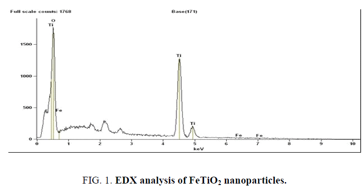 analytical-chemistry-EDX-analysis