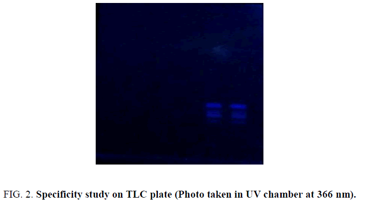 analytical-chemistry-TLC-plate