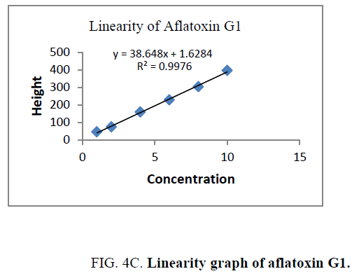 analytical-chemistry-aflatoxin-G1