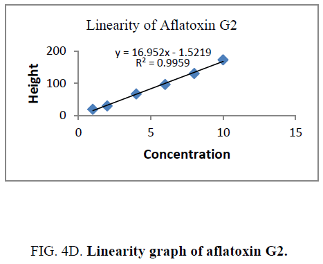 analytical-chemistry-aflatoxin-G2