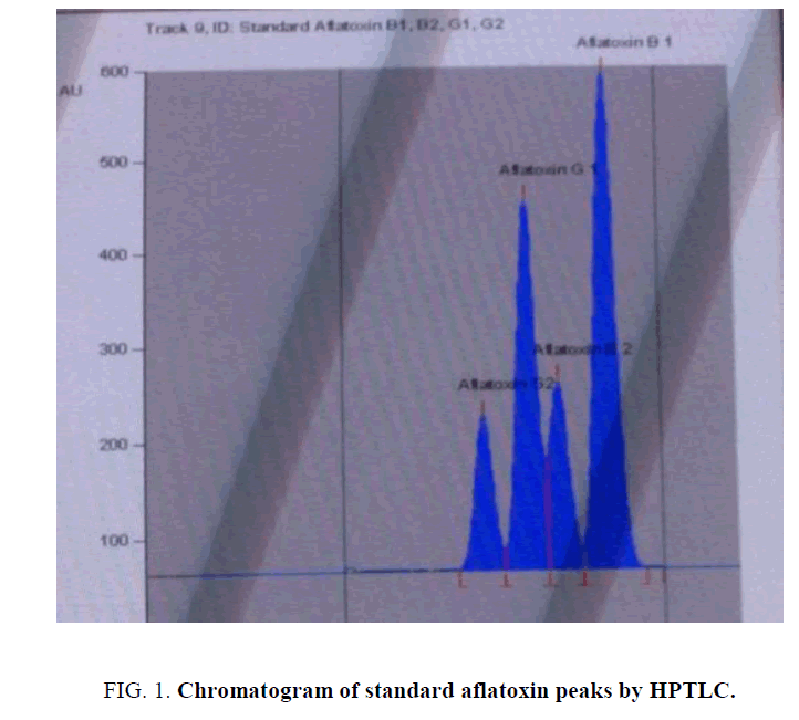 analytical-chemistry-aflatoxin-peaks