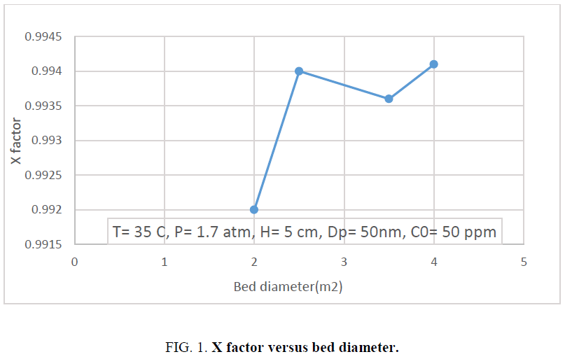 analytical-chemistry-bed-diameter