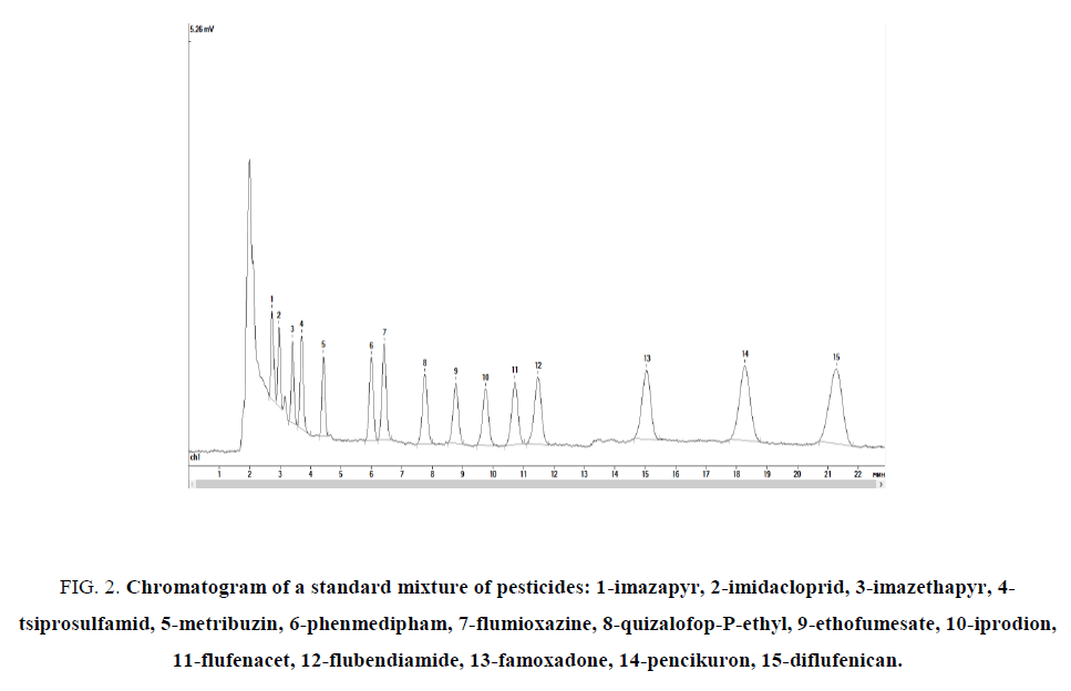 analytical-chemistry-chromatogram