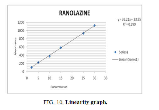 analytical-chemistry-linearity