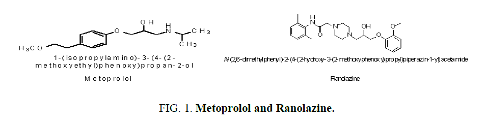 analytical-chemistry-ranolazine