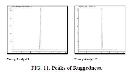 analytical-chemistry-ruggedness