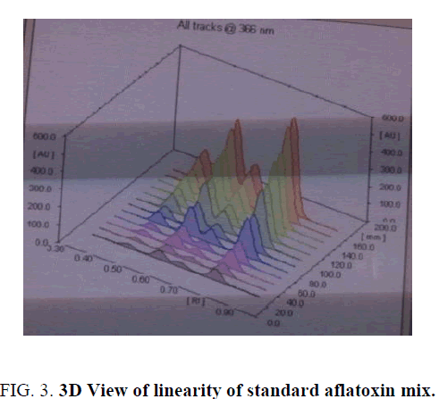 analytical-chemistry-standard-aflatoxin
