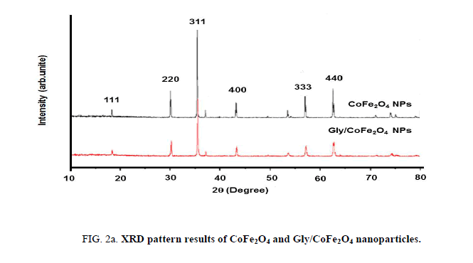 analytical-chemistry-xrd-pattern-results