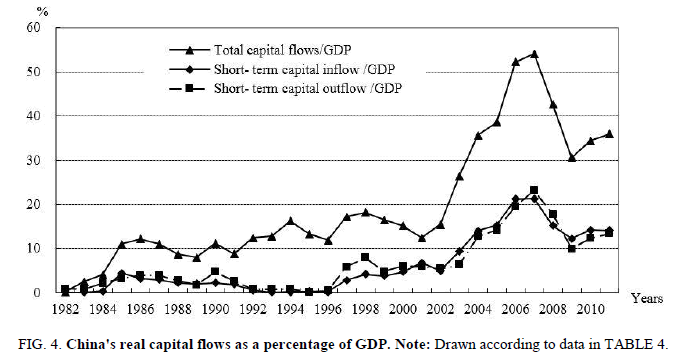 biotechnology-Chinas-real-capital-flows-percentage-GDP