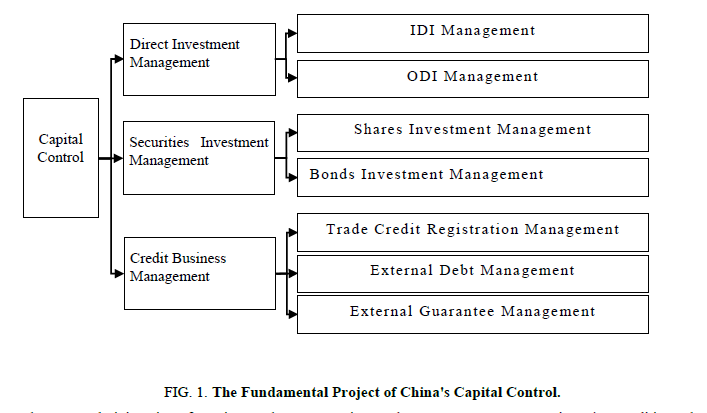 biotechnology-Fundamental-Project-Chinas-Capital-Control
