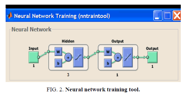 biotechnology-Neural-network-training-tool