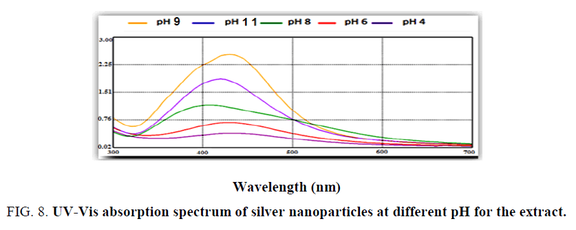 biotechnology-absorption-spectrum-silver-nanoparticles