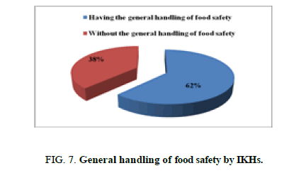 biotechnology-food-safety