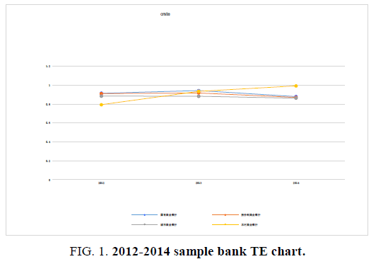 biotechnology-sample-bank-TE-chart