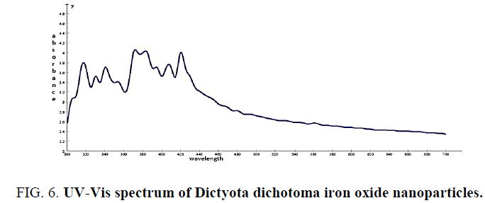 生物技术-光谱dictyota dichotoma - 12 - 12 - 112 g006