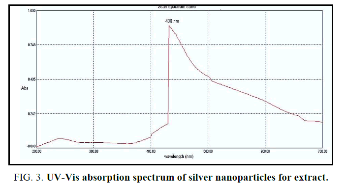 biotechnology-spectrum-silver-nanoparticles
