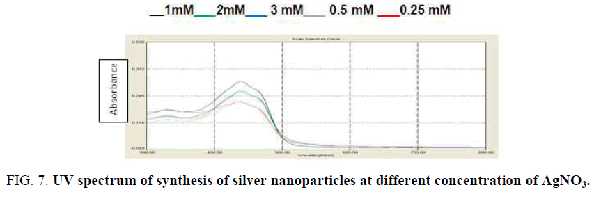 biotechnology-synthesis-silver-nanoparticles