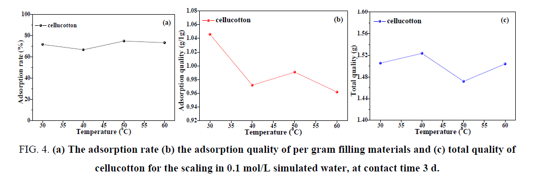 chemical-technology-adsorption-quality