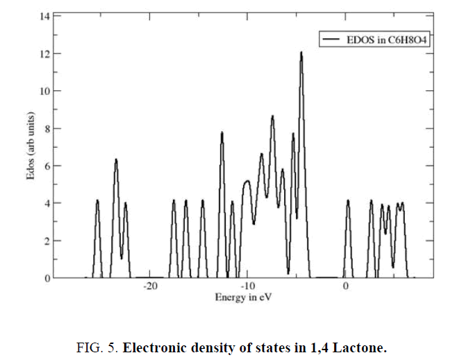 chemical-technology-density-states-Lactone