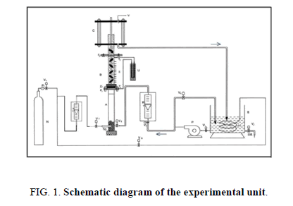 chemical-technology-experimentalgydF4y2Ba