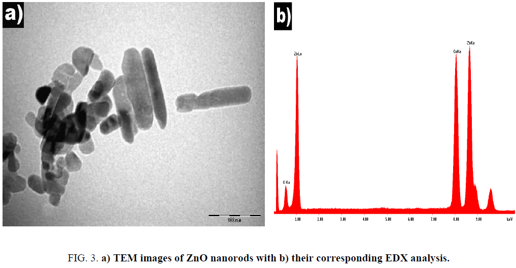 chemical-technology-nanorods-corresponding-EDXgydF4y2Ba