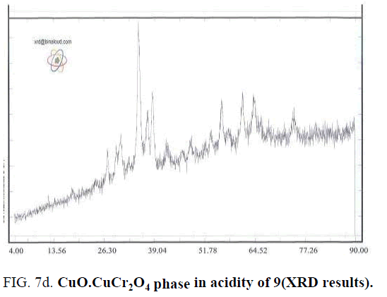 chemxpress-CuCr2O4-phase