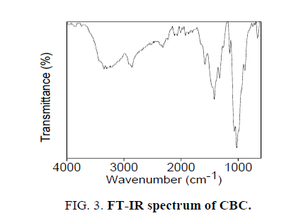 chemxpress-FT-IR-spectrum-CBC