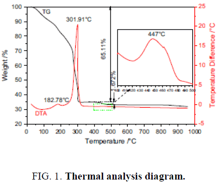 chemxpress-Thermal-analysis