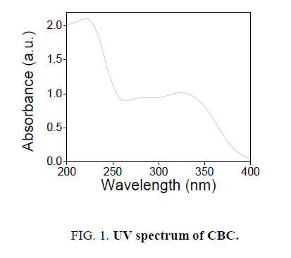 chemxpress-UV-spectrum-CBC