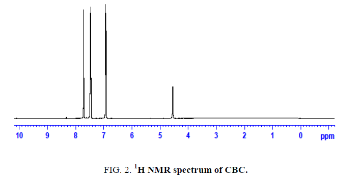 chemxpress-spectrum-CBC