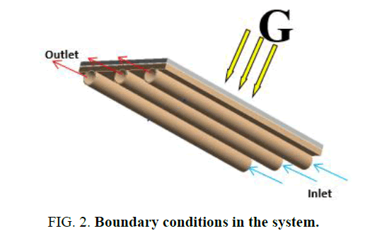 electrochemistry-Boundary-conditions