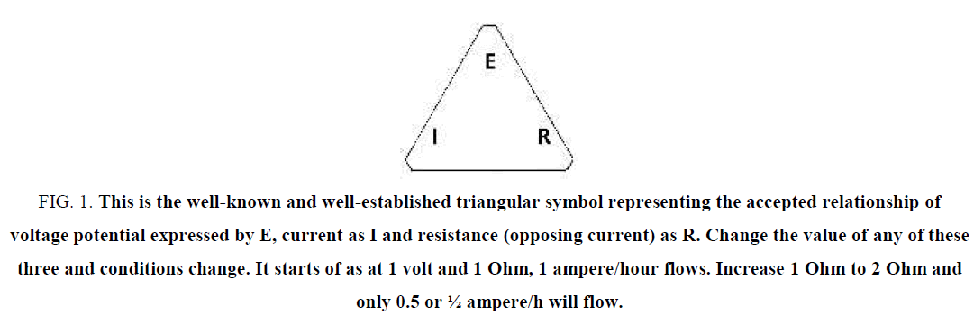 electrochemistry-established-triangular
